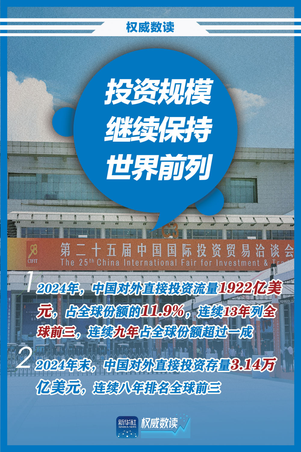 权威数读｜2024年对外直接投资“成绩单”来了！