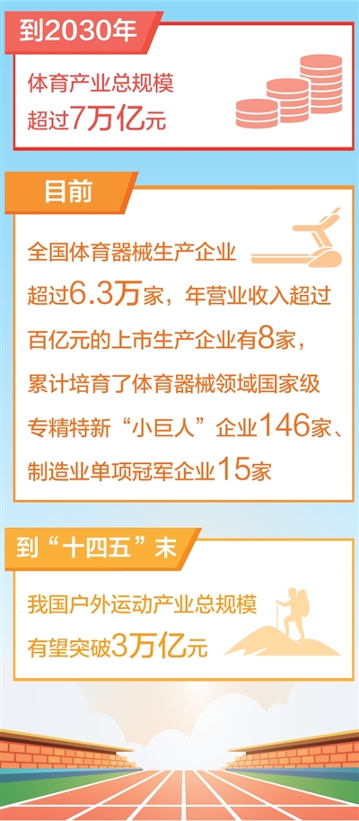 做强体育消费市场，夯实产业发展基础（权威发布）