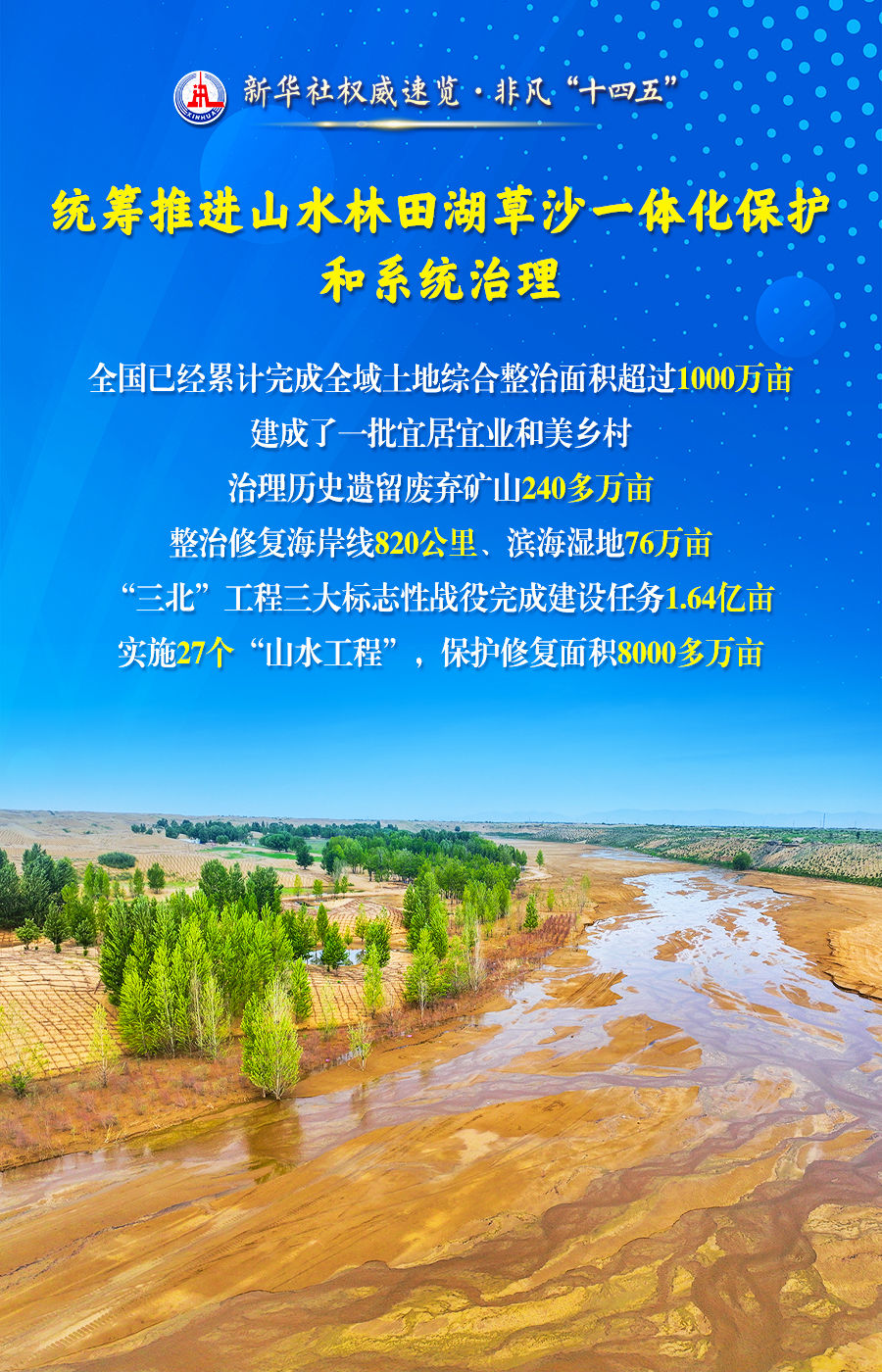 非凡“十四五”丨当好自然资源“大管家”美丽中国“守护者”，他们这样干！