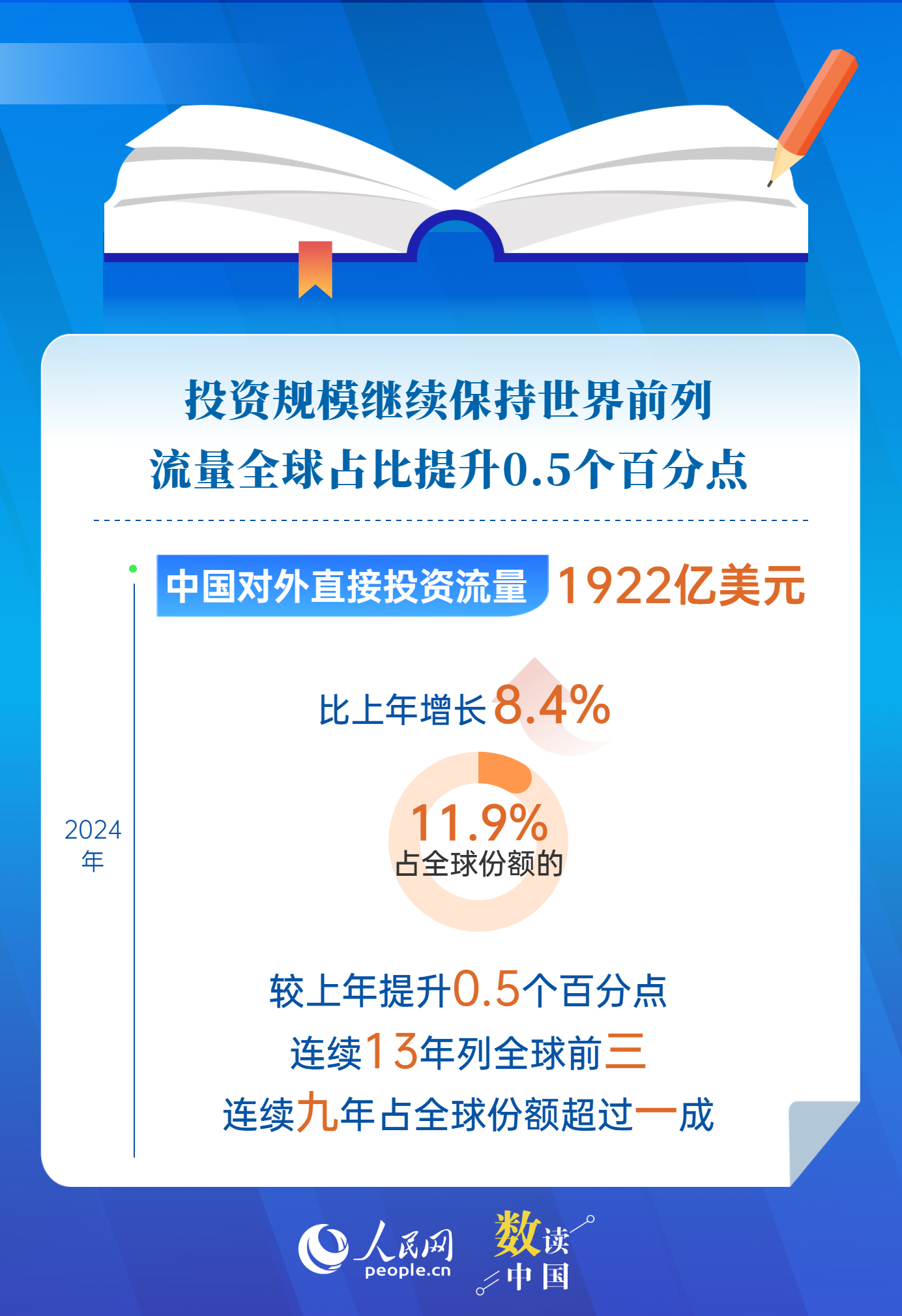 6组数据读懂2024中国对外直接投资公报