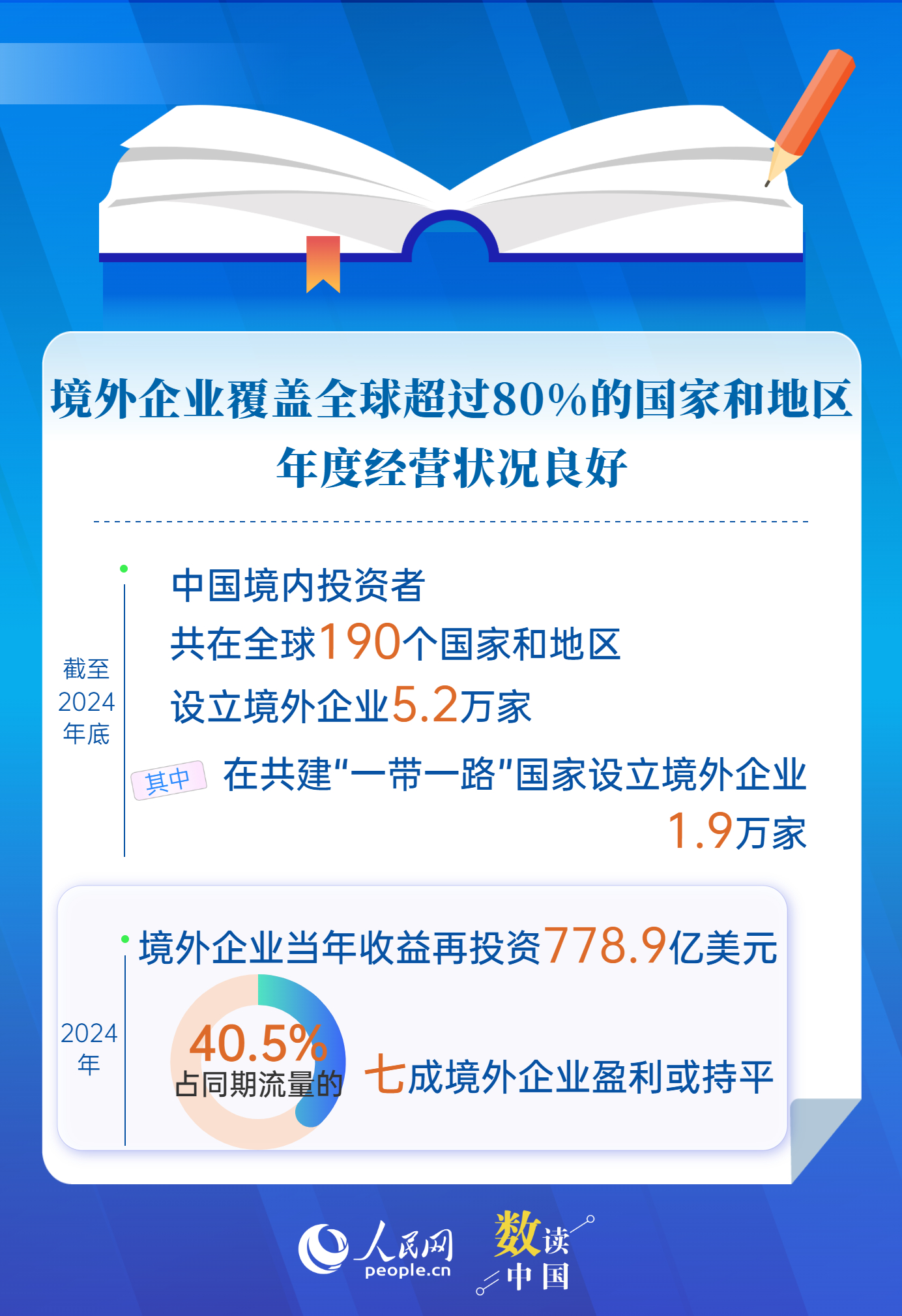 6组数据读懂2024中国对外直接投资公报