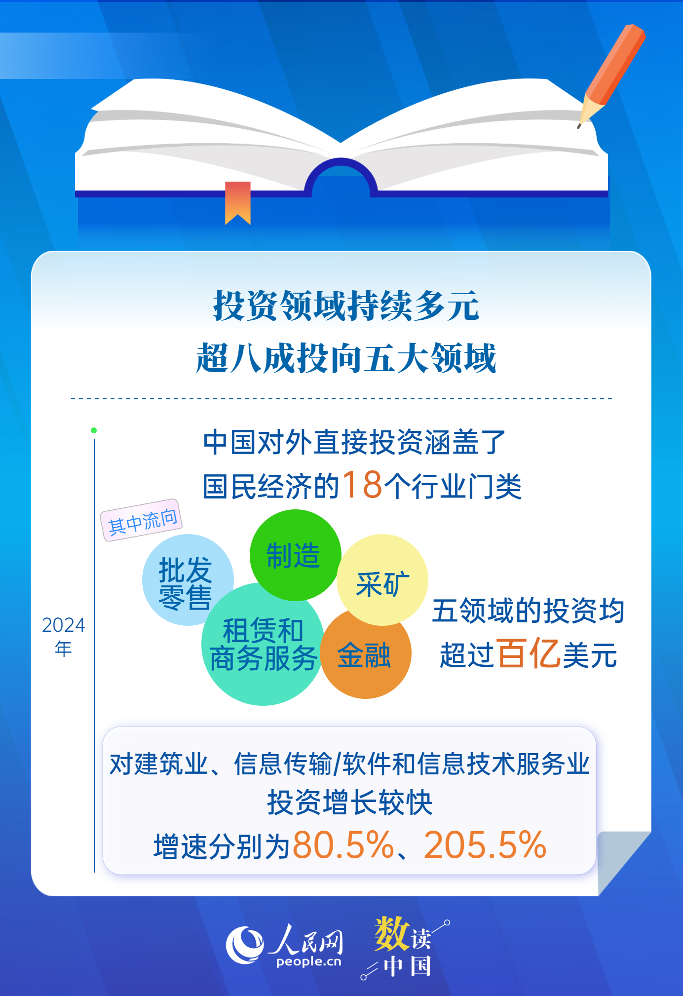 6组数据读懂2024中国对外直接投资公报