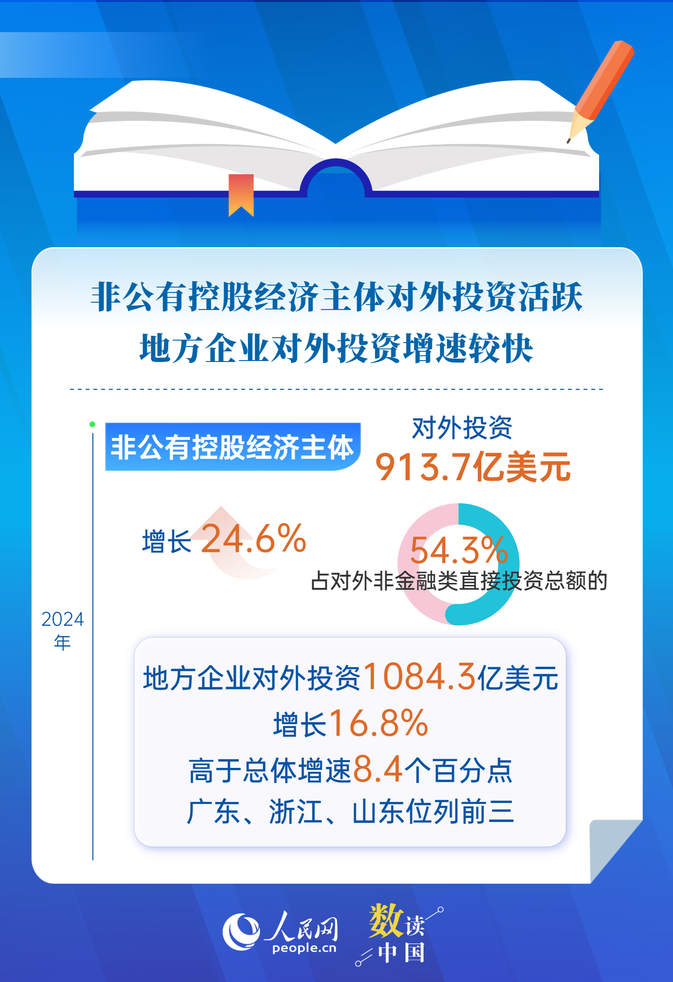 6组数据读懂2024中国对外直接投资公报