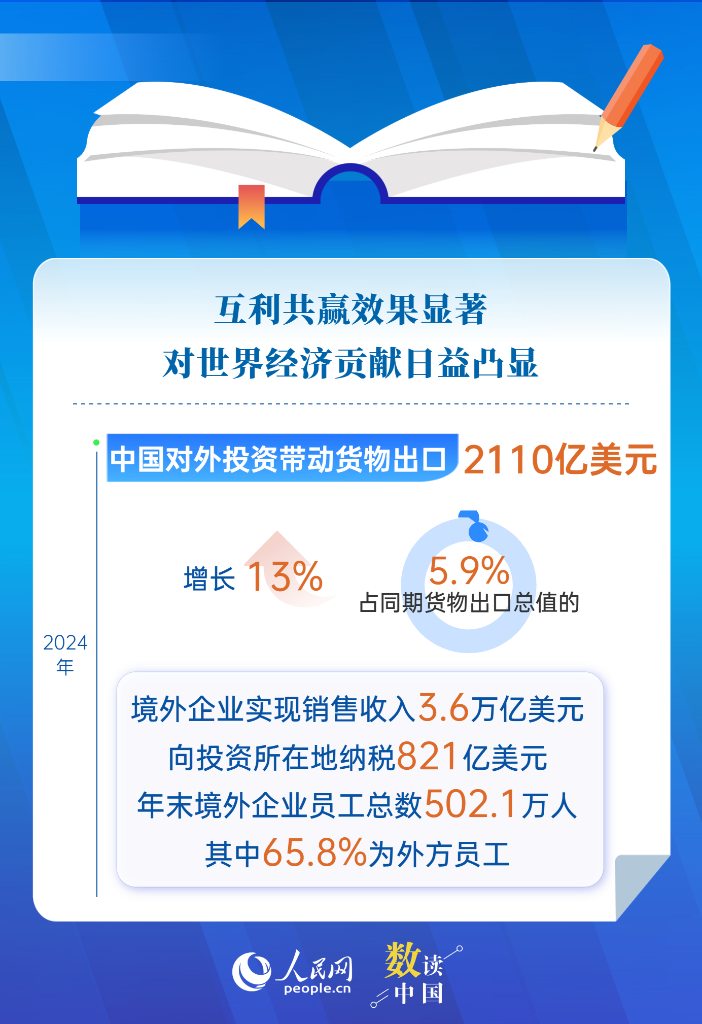 6组数据读懂2024中国对外直接投资公报