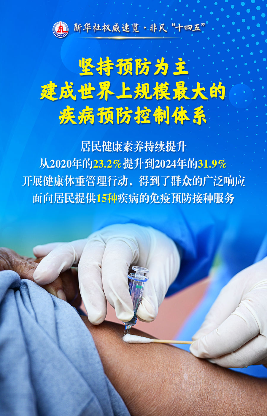 新华社权威速览·非凡“十四五” | 极不平凡的五年！人民群众健康水平持续改善