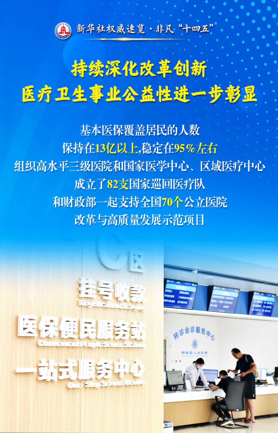 新华社权威速览·非凡“十四五” | 极不平凡的五年！人民群众健康水平持续改善
