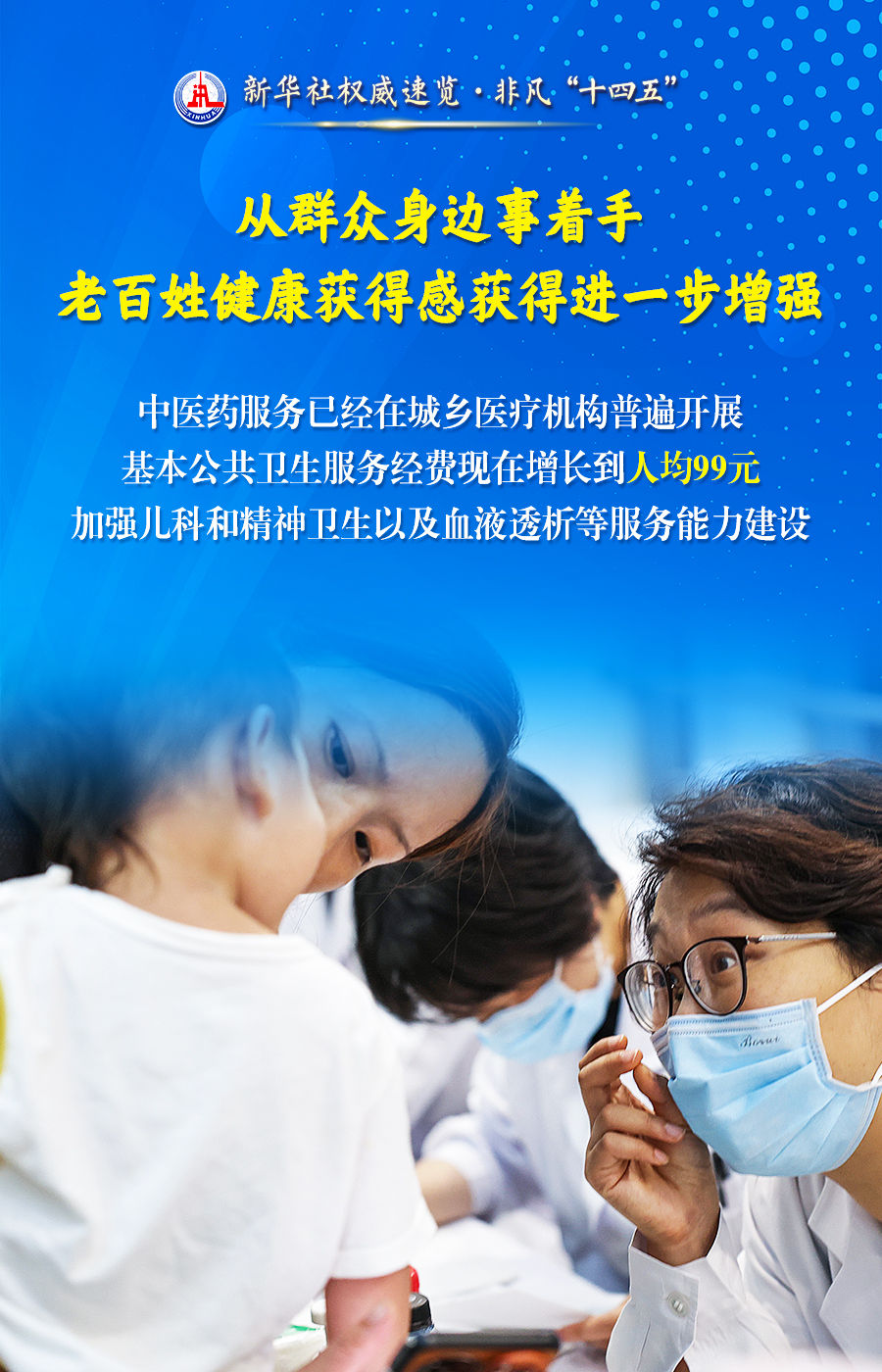 新华社权威速览·非凡“十四五” | 极不平凡的五年！人民群众健康水平持续改善