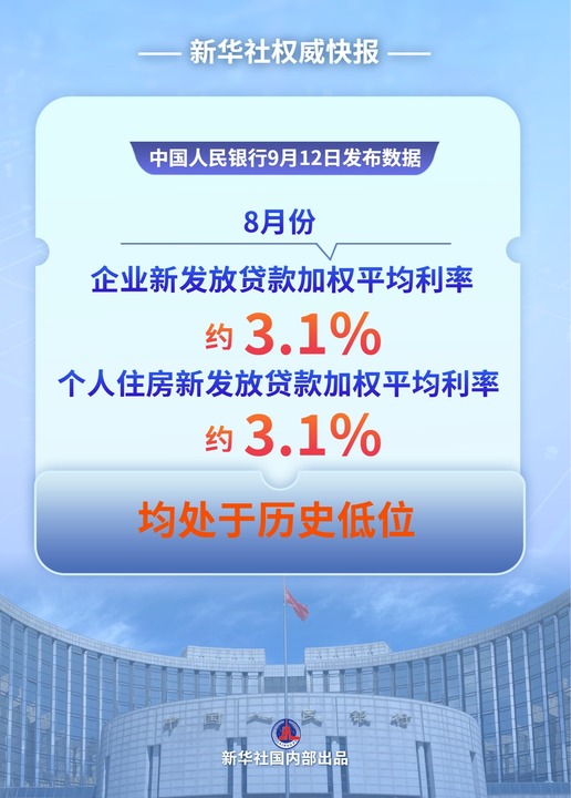 财经聚焦丨社融保持较高增速 信贷支持力度稳固——透视8月金融数据