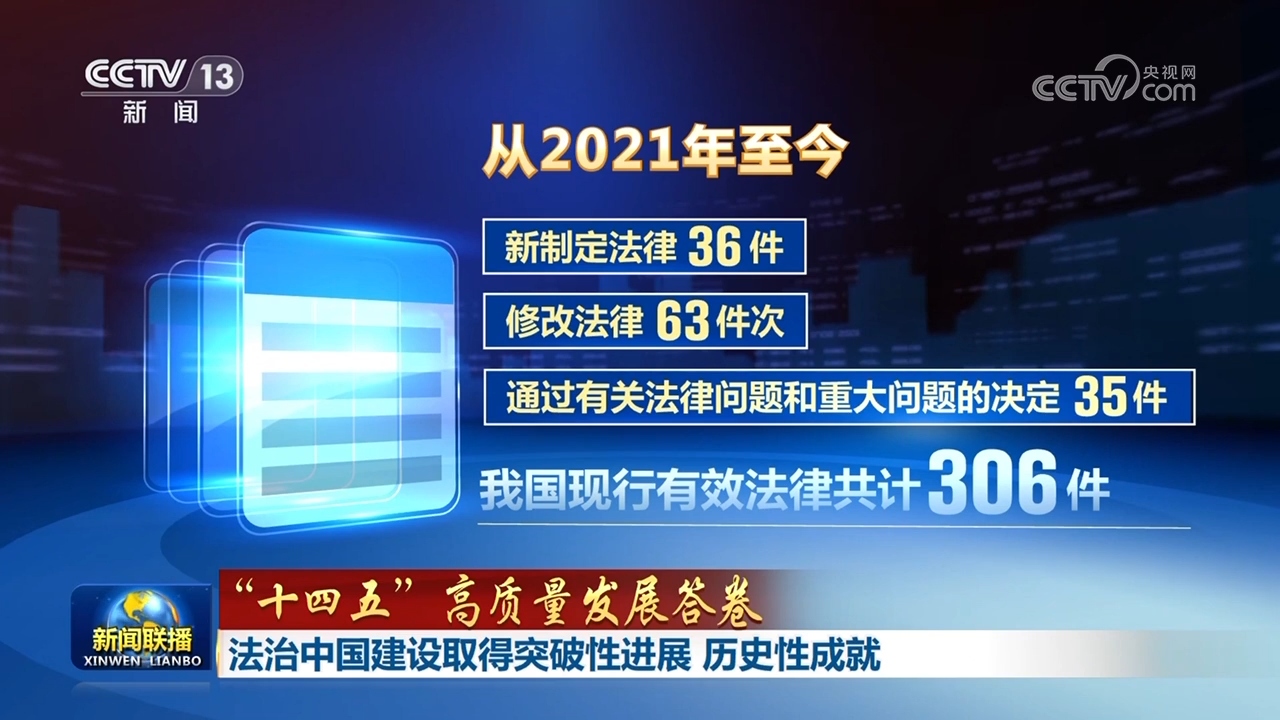 【“十四五”高质量发展答卷】法治中国建设取得突破性进展 历史性成就