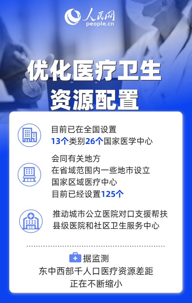 9个维度见证“十四五”时期我国改善医疗卫生服务成效