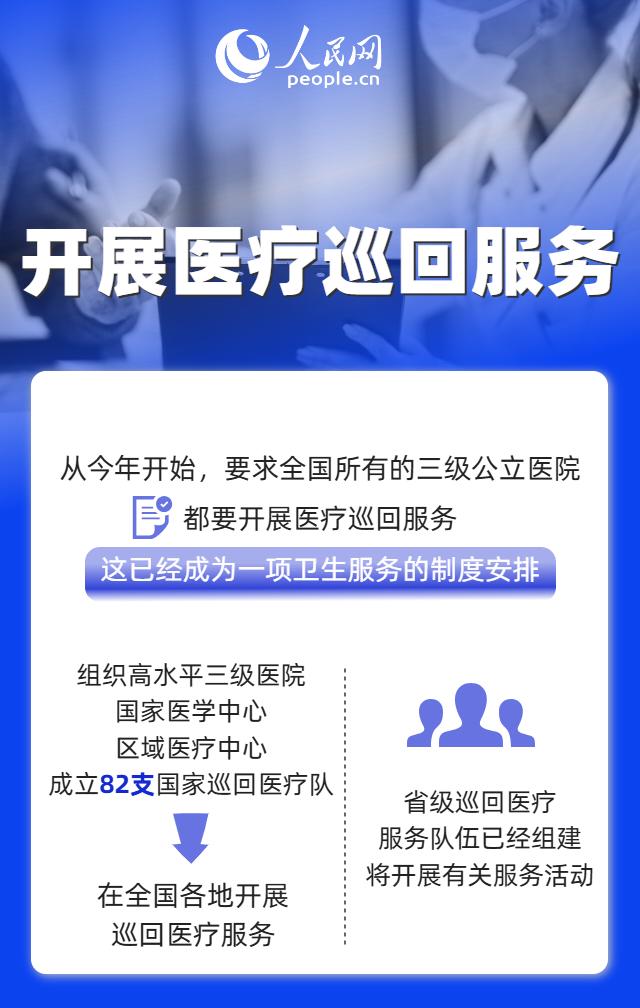 9个维度见证“十四五”时期我国改善医疗卫生服务成效