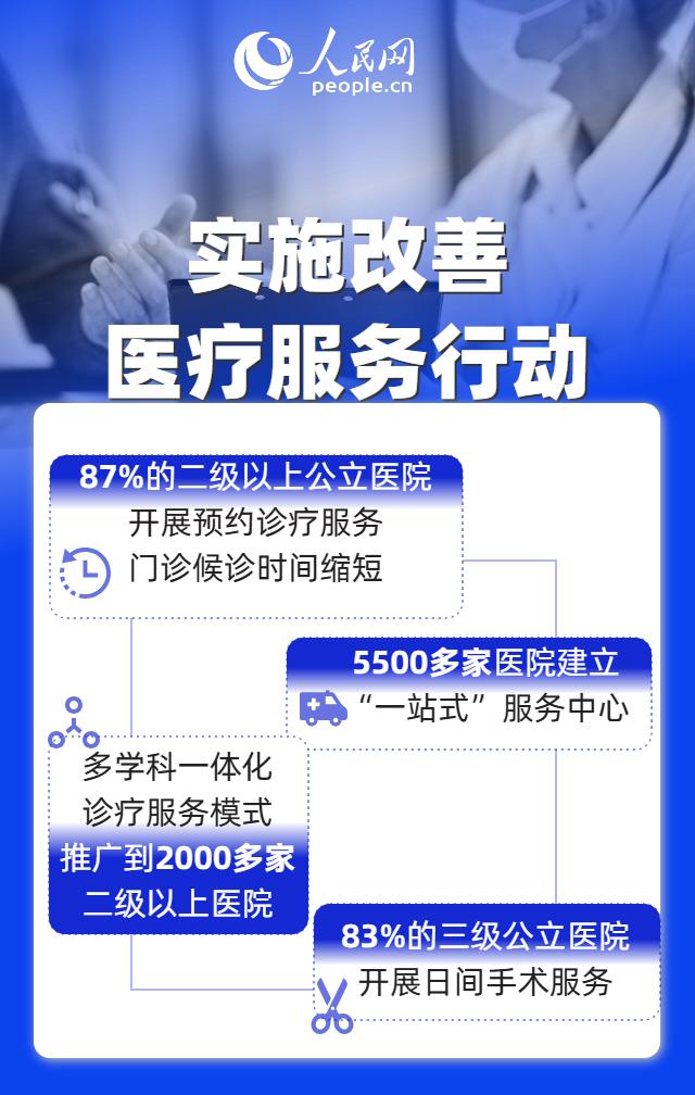 9个维度见证“十四五”时期我国改善医疗卫生服务成效
