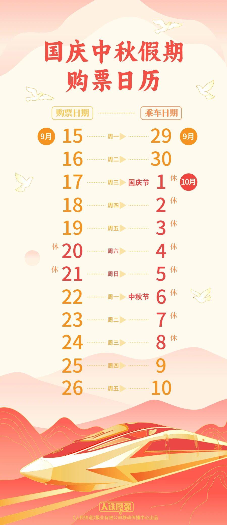 国庆中秋假期将至 最新购票出行提示快查收
