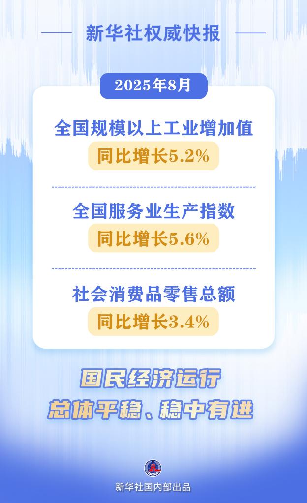 8月国民经济运行总体平稳、稳中有进