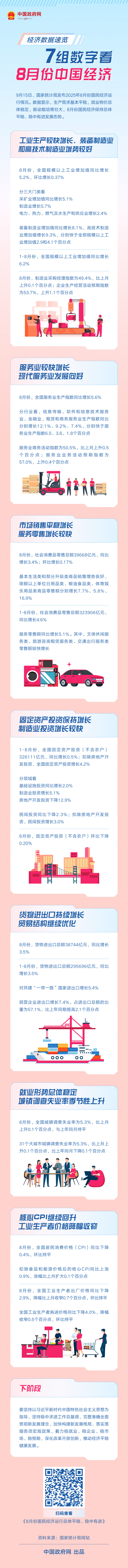经济数据速览：7组数字看8月份中国经济