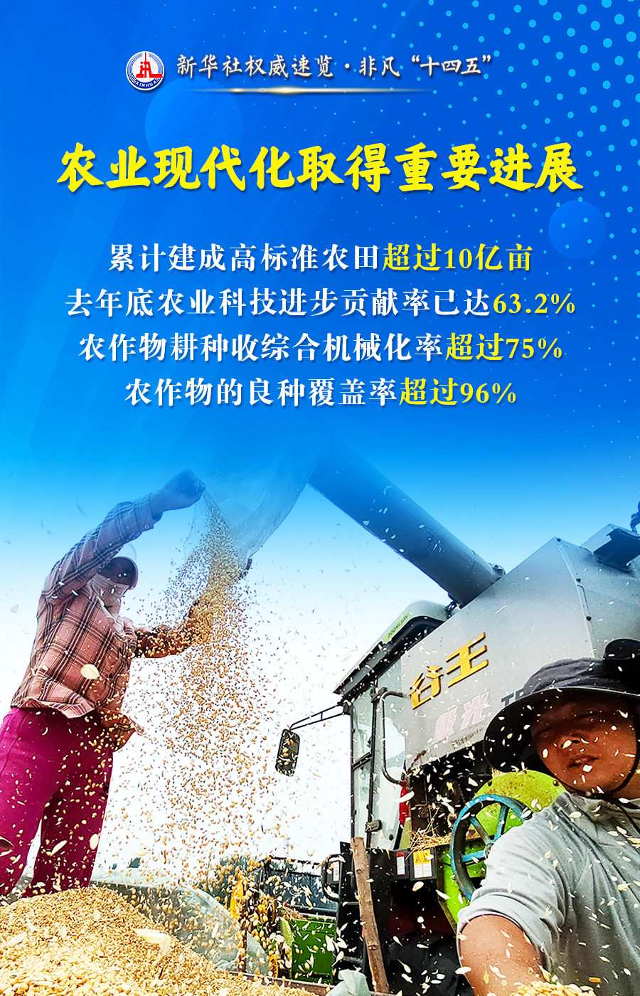非凡“十四五”丨“农业强国”建设，取得这些新进展！