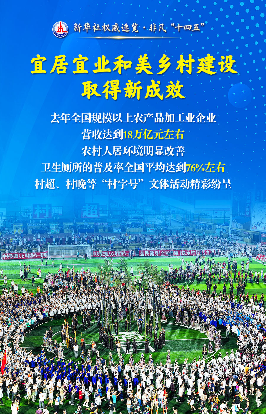 非凡“十四五”丨“农业强国”建设，取得这些新进展！
