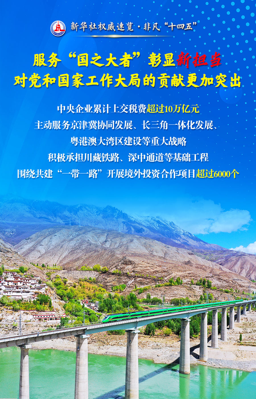 非凡“十四五”丨五个“新”看国资央企取得的开创性、历史性成就
