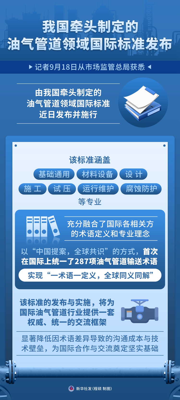 我国牵头制定的油气管道领域国际标准发布