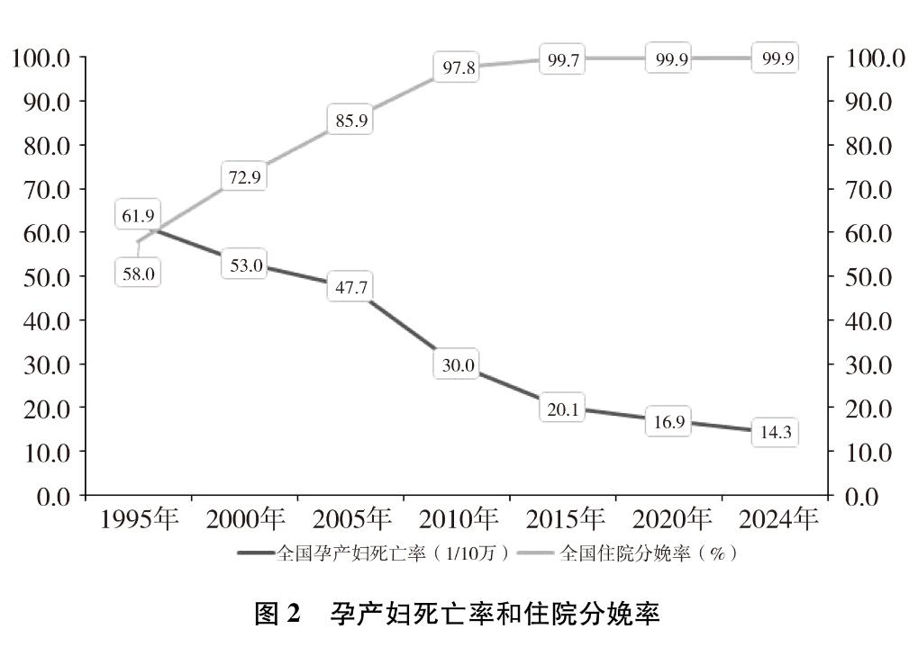 新时代中国推进妇女全面发展的实践与成就