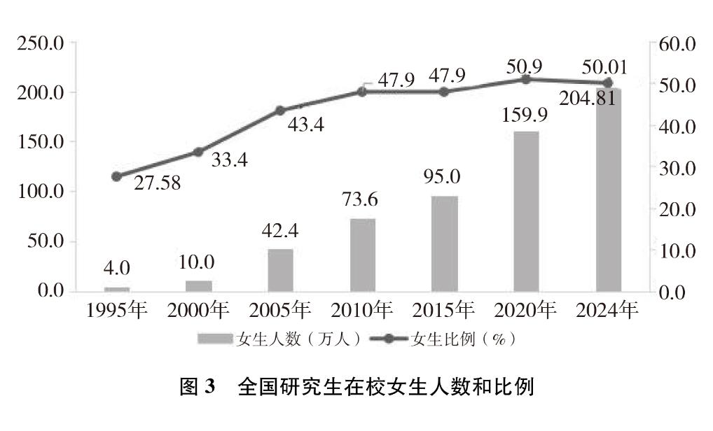 新时代中国推进妇女全面发展的实践与成就