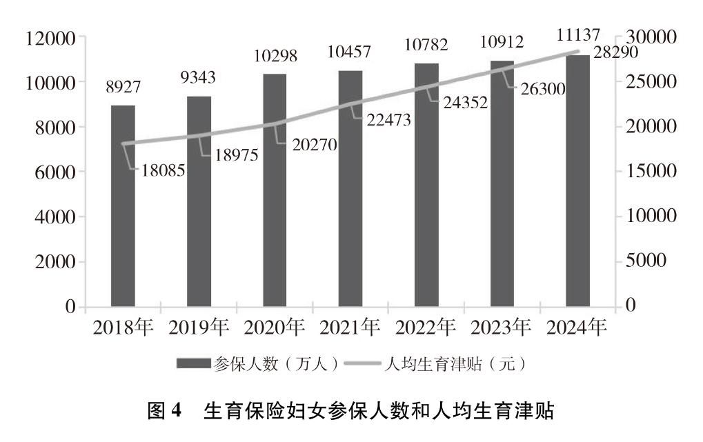 新时代中国推进妇女全面发展的实践与成就