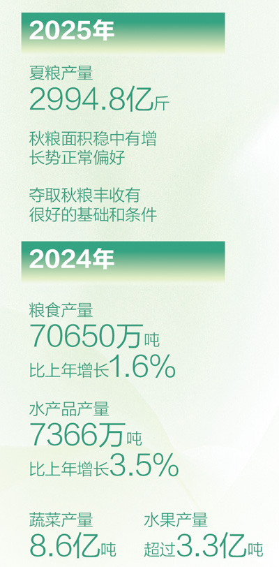 唱着民歌迎丰收（经济聚焦）