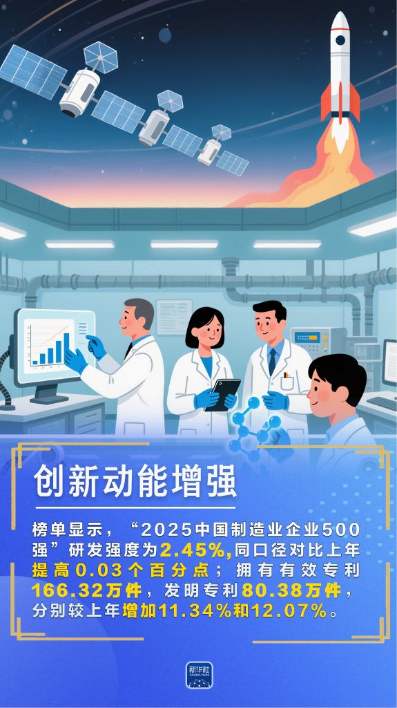AIGC海报：今年的制造业“500强”到底有多强？
