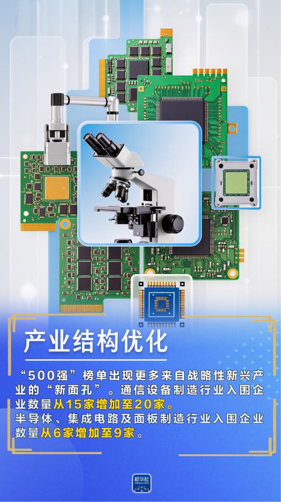 AIGC海报：今年的制造业“500强”到底有多强？