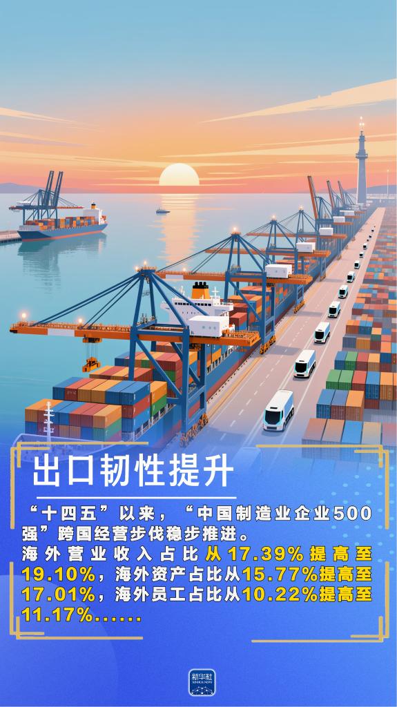 AIGC海报：今年的制造业“500强”到底有多强？