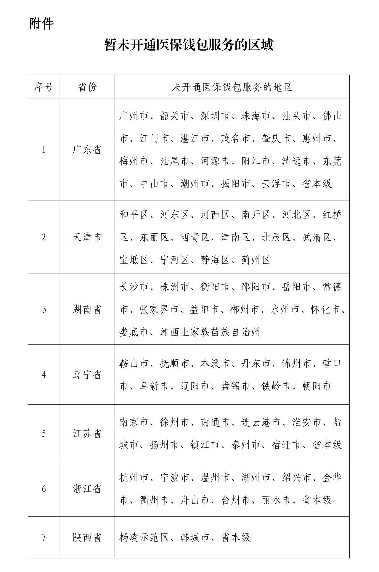 就医购药、参保缴费都可用 转存收藏医保钱包实用指南