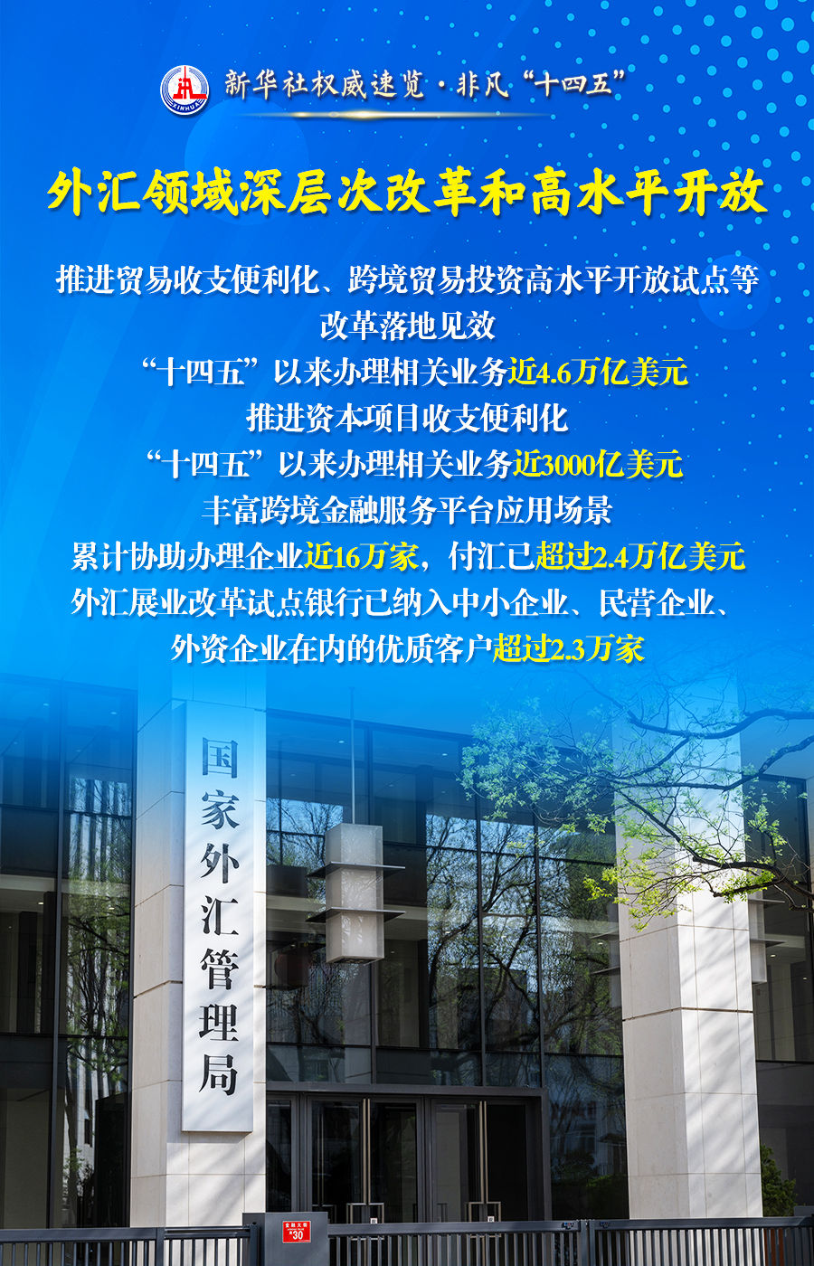 非凡“十四五”丨建设金融强国，他们这样干！