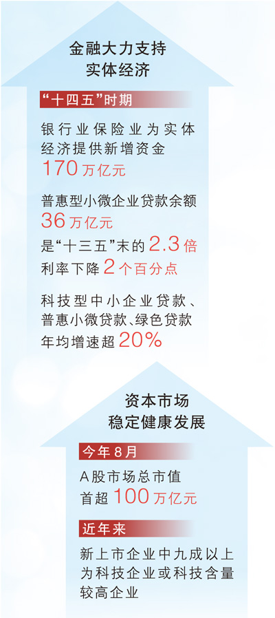 我国银行业总资产位居世界第一（权威发布·高质量完成“十四五”规划）