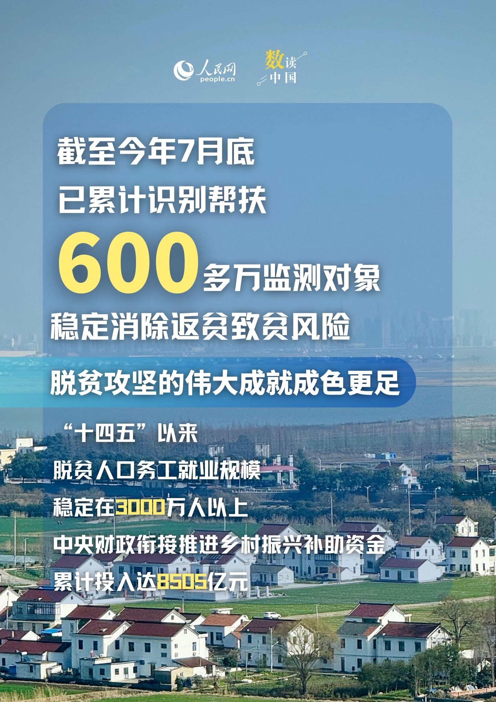 数读中国｜6个维度透视丰收节里“三农”新变化