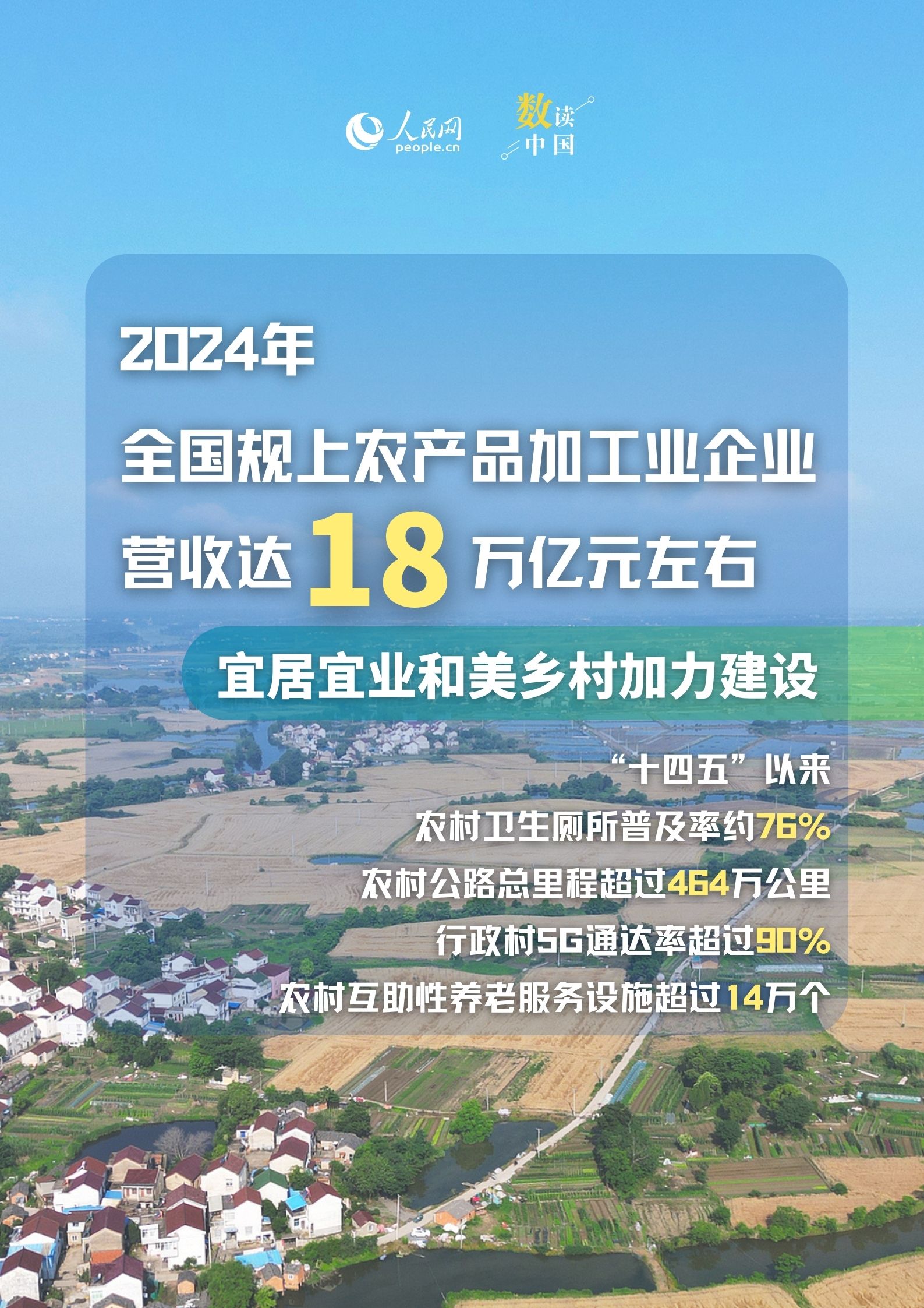 数读中国｜6个维度透视丰收节里“三农”新变化