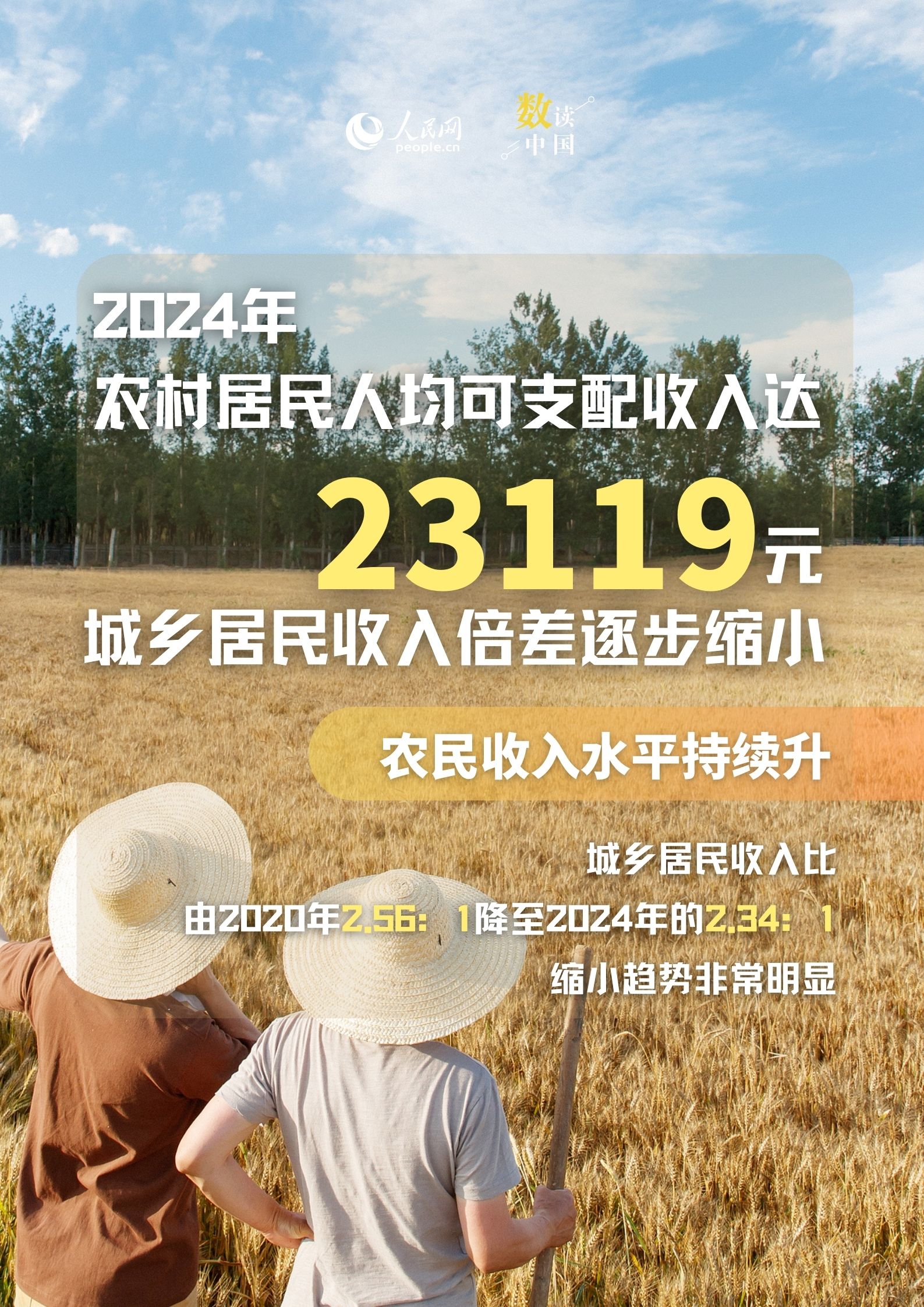 数读中国｜6个维度透视丰收节里“三农”新变化