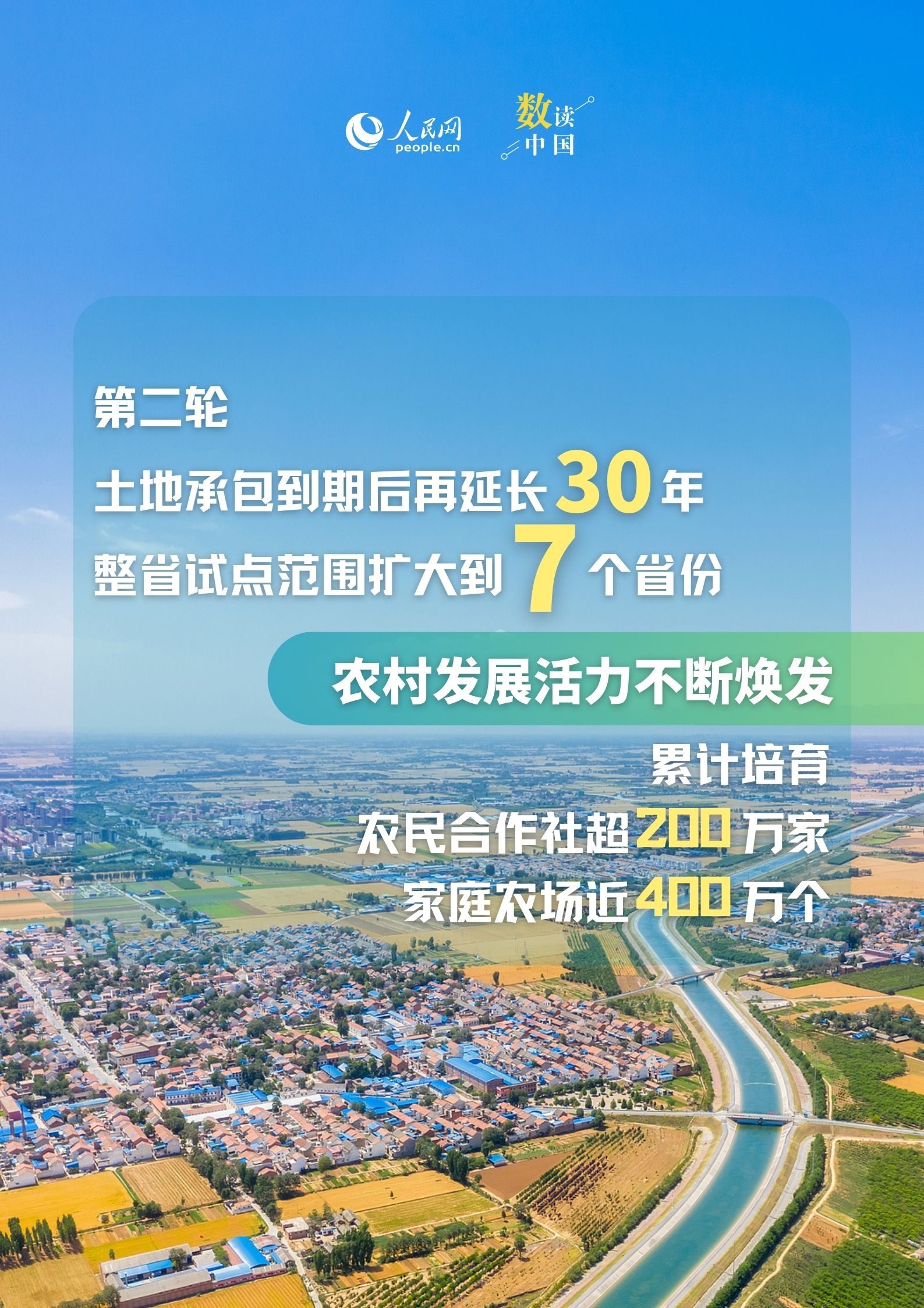 数读中国｜6个维度透视丰收节里“三农”新变化