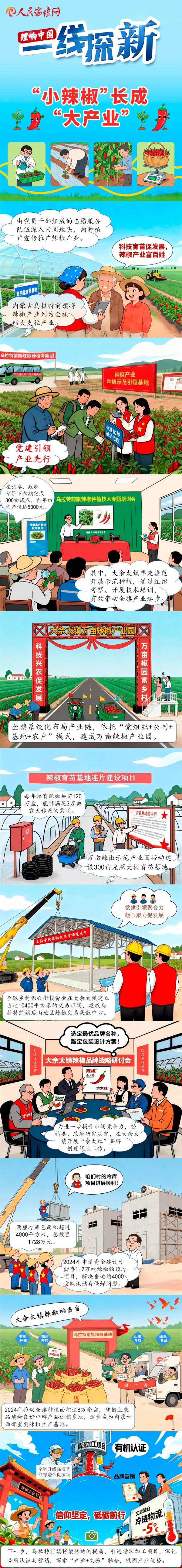 【理响中国·一线探新】手绘 | “小辣椒”长成“大产业”