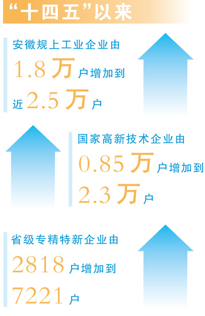 安徽制造业激荡新活力
