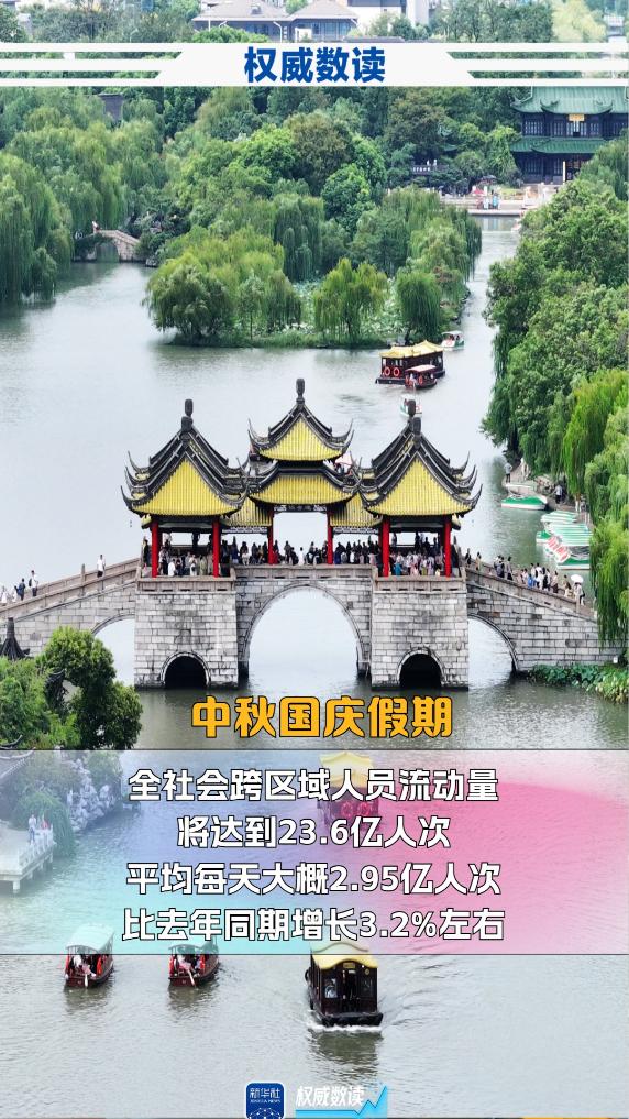 权威数读｜中秋+国庆，这个长假出行有啥不一样？
