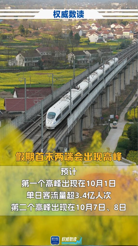 权威数读｜中秋+国庆，这个长假出行有啥不一样？