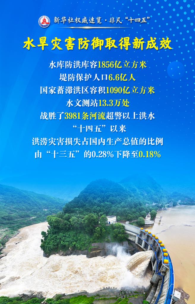 非凡“十四五” | 这三个“最”，凸显治水成绩单含金量！