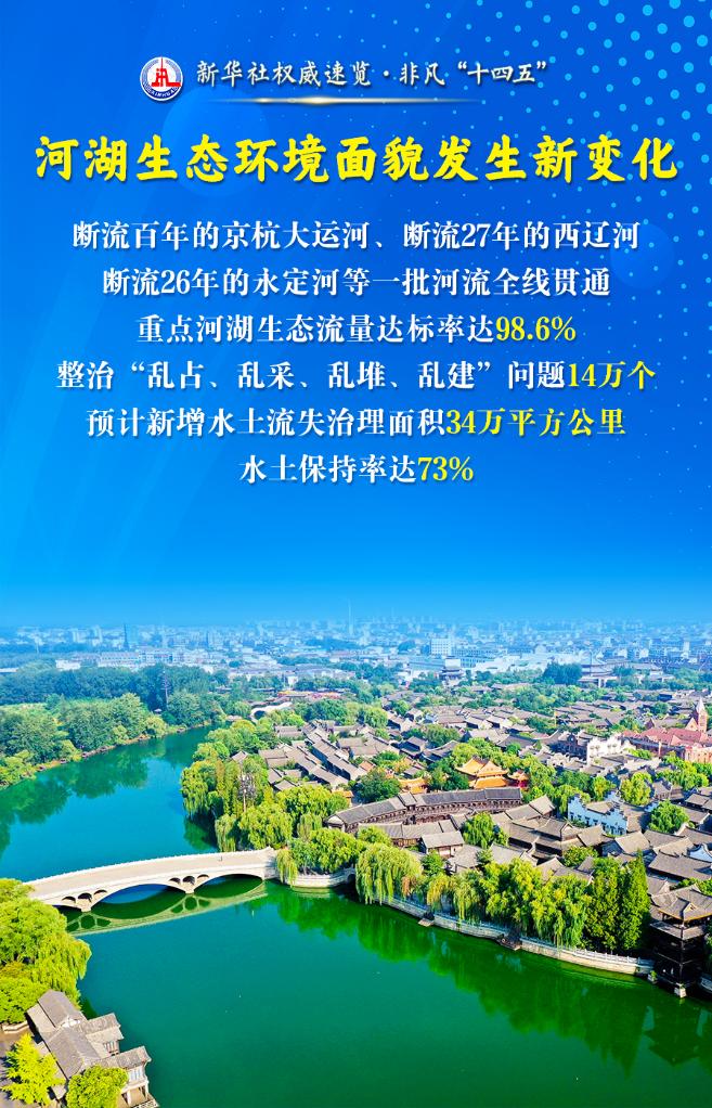 非凡“十四五” | 这三个“最”，凸显治水成绩单含金量！