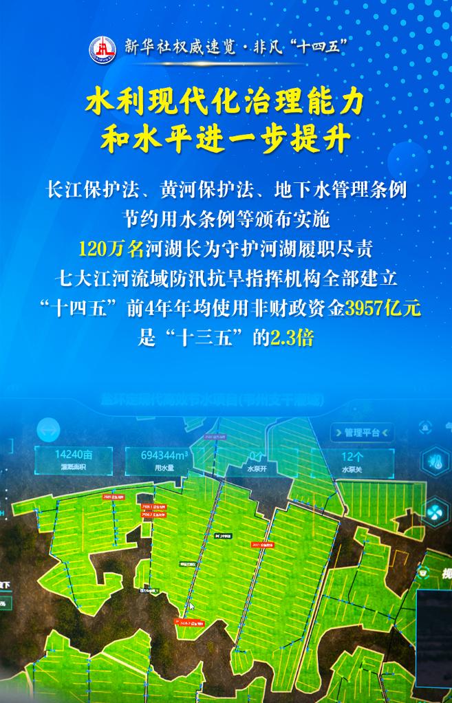 非凡“十四五” | 这三个“最”，凸显治水成绩单含金量！