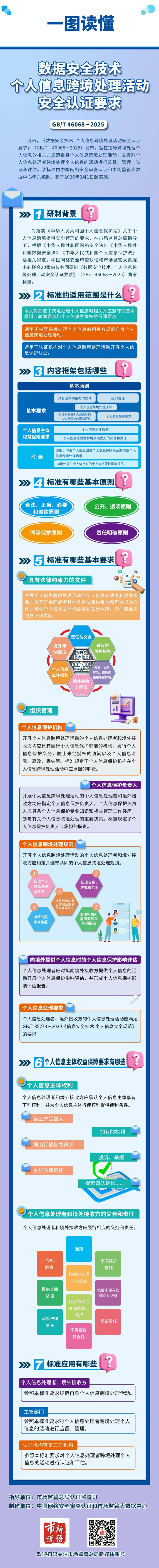 我国个人信息跨境安全管理领域首项国家标准发布（附一图读懂）