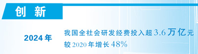 经济发展取得新成就（新时代画卷·决战决胜“十四五”）