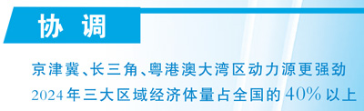 经济发展取得新成就（新时代画卷·决战决胜“十四五”）