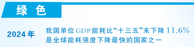 经济发展取得新成就（新时代画卷·决战决胜“十四五”）