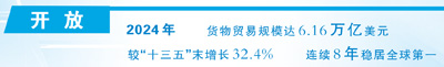 经济发展取得新成就（新时代画卷·决战决胜“十四五”）