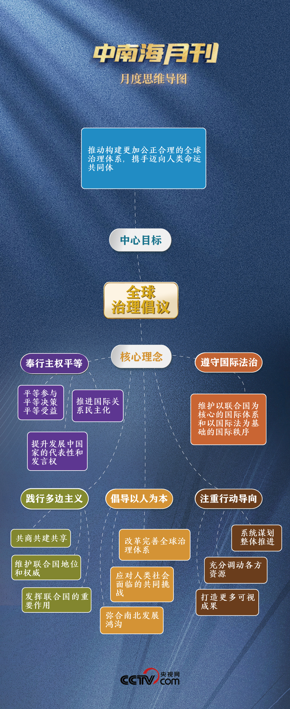 天天学习丨中南海月刊（2025.09）